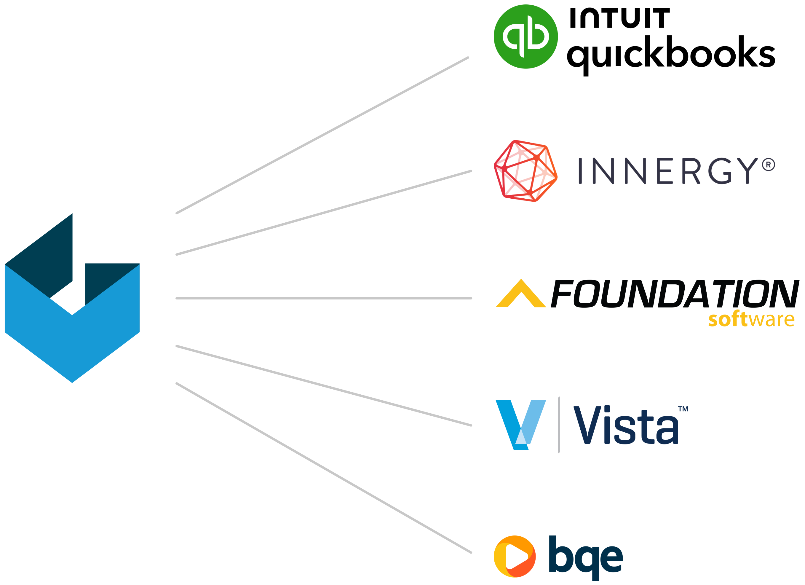 Integrations